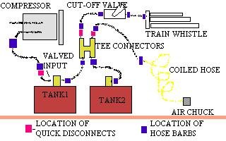 Air system schematic diagram - click for larger image